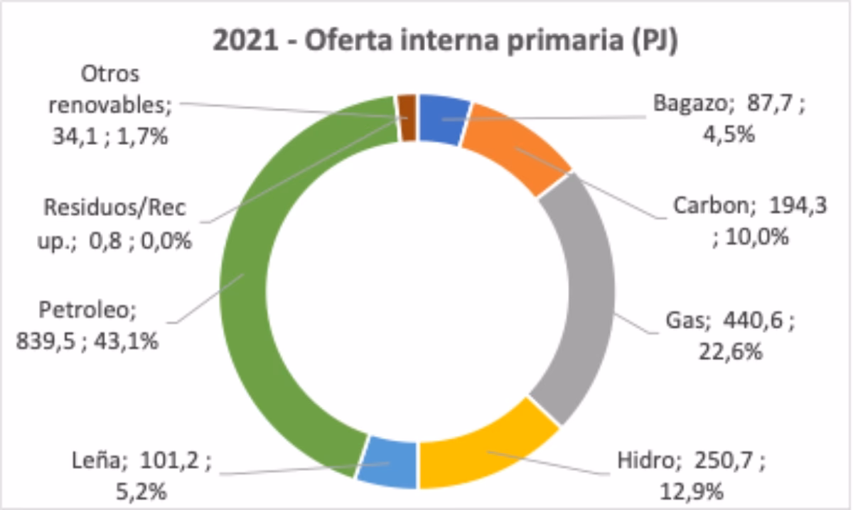 ¿Cuáles son las energías renovables?