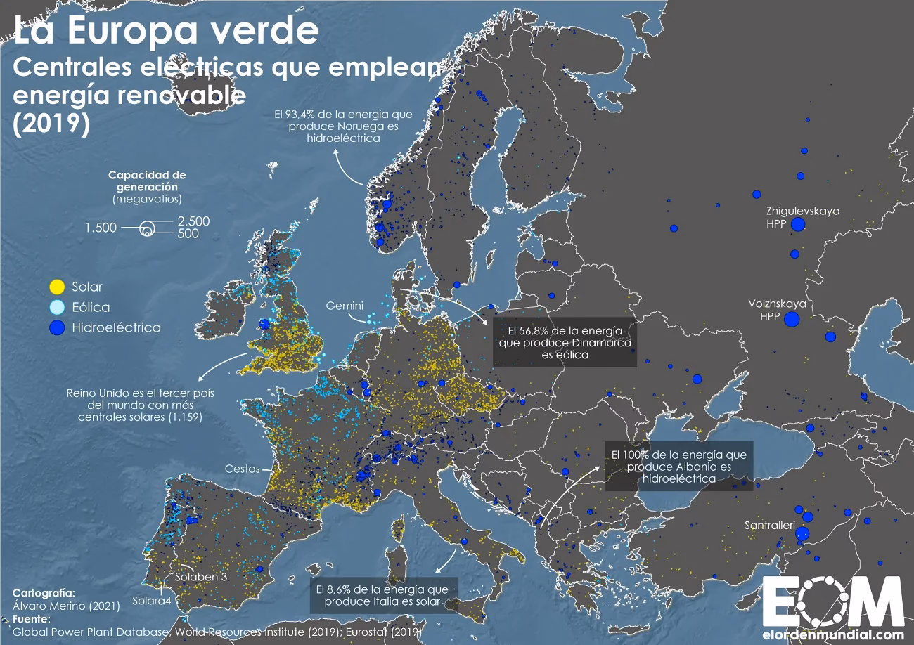 ¿Cuál es la cuota de generación de energía renovable en Europa?