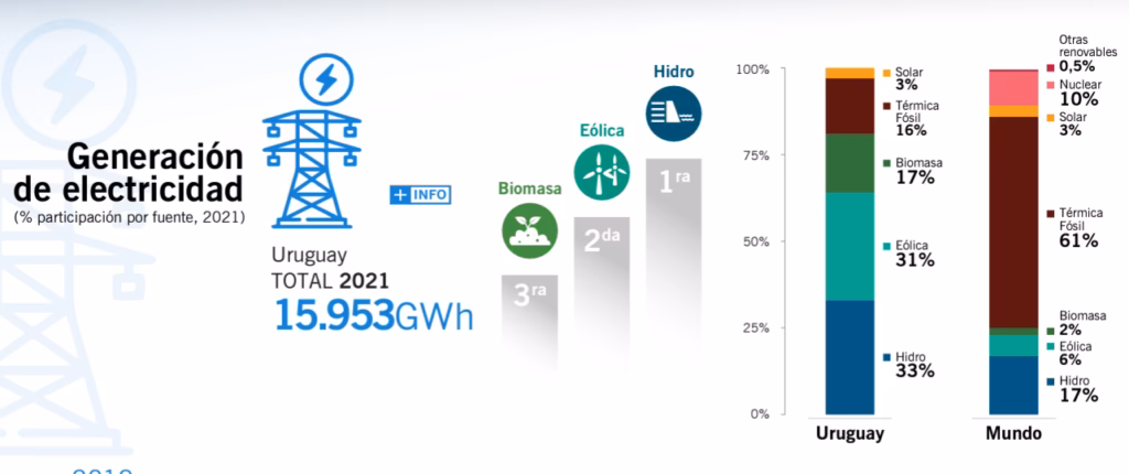¿Cuándo llegarán los primeros proyectos de energía renovable?