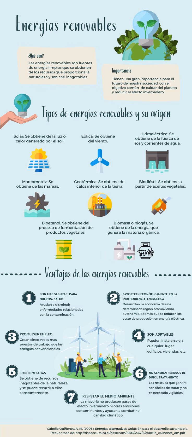¿Qué es el aporte energético de renovables?