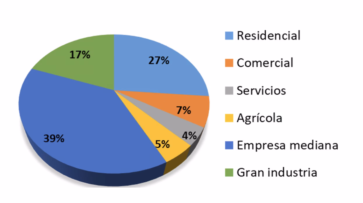 ¿Cómo se calculan los ahorros económicos y energéticos?