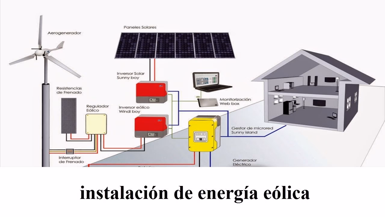 ¿Cuáles son los diferentes tipos de trenes de transmisión eléctrica para turbinas eólicas?