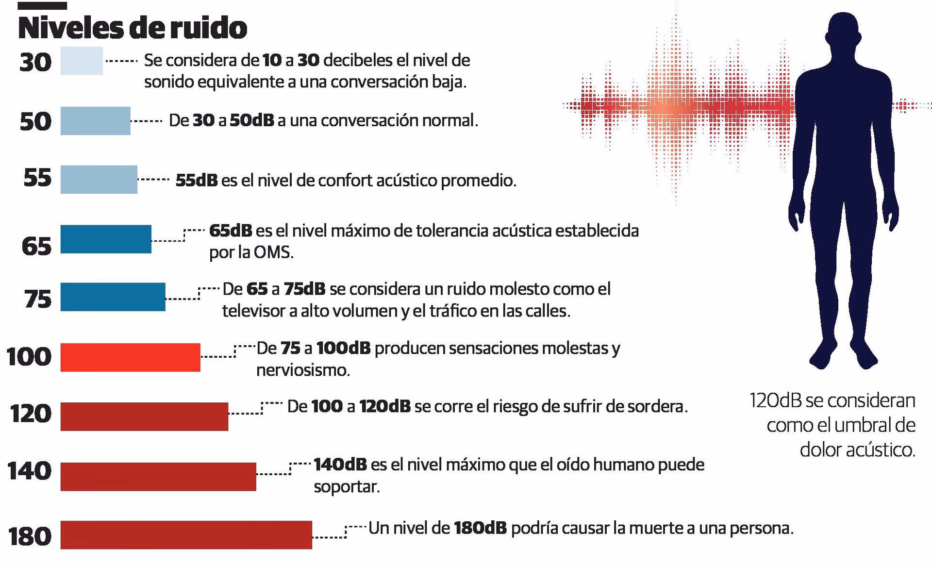 ¿Cómo afecta la contaminación ambiental a la salud cardiaca?