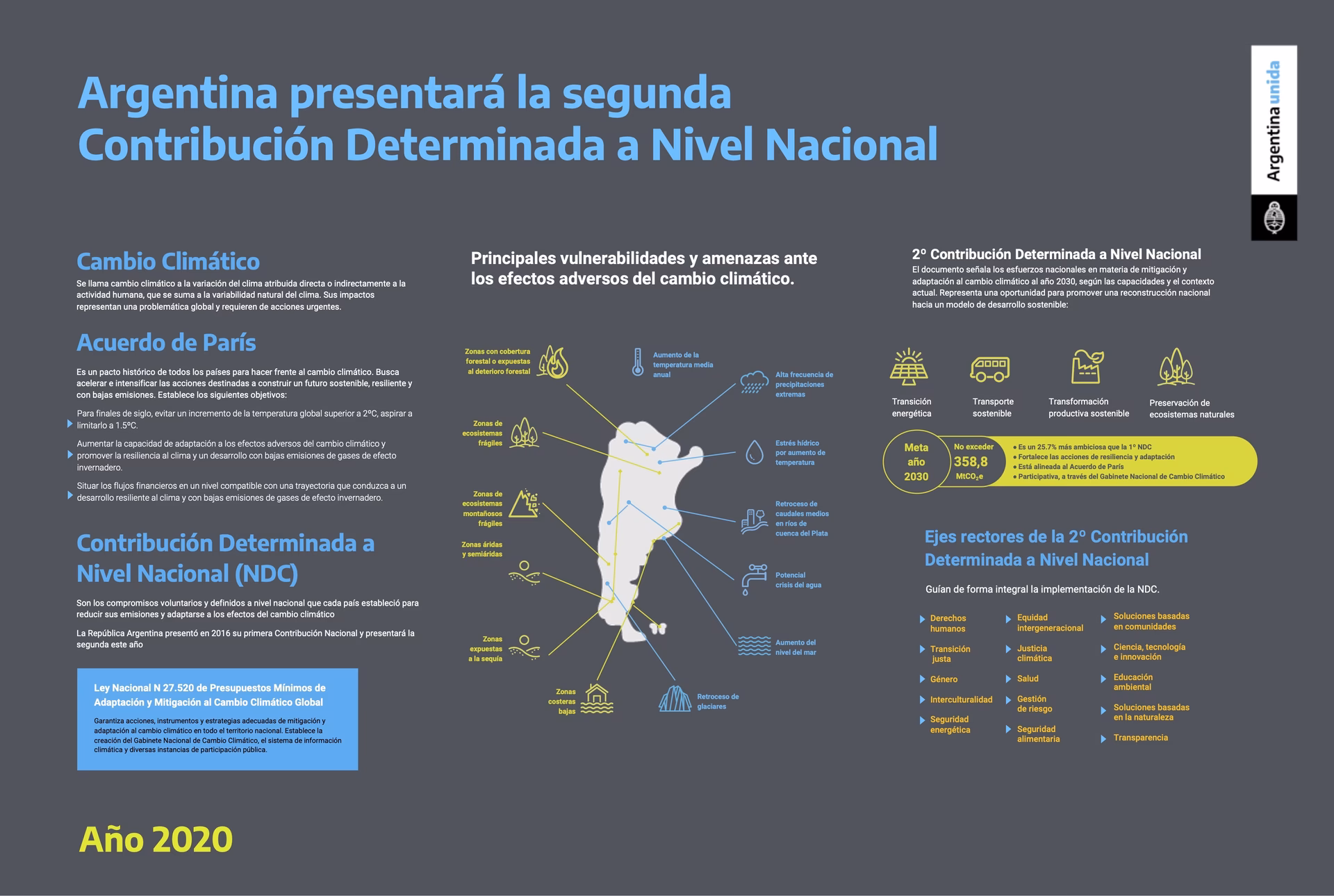 ¿Cuál es el objetivo de la entidad para el cambio climático?