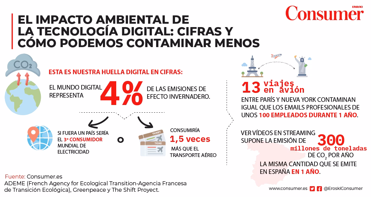 ¿Qué temas se tratan en las infografías de EROSKI CONSUMER?