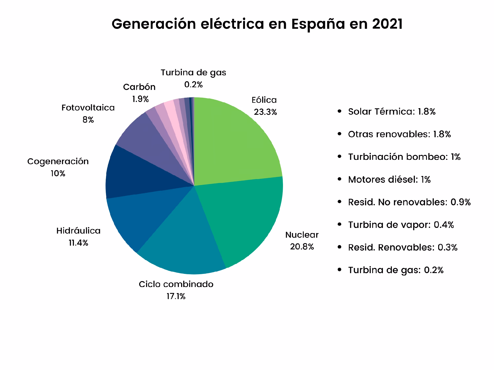 ¿Cuáles son los precios de la energía eólica y solar?