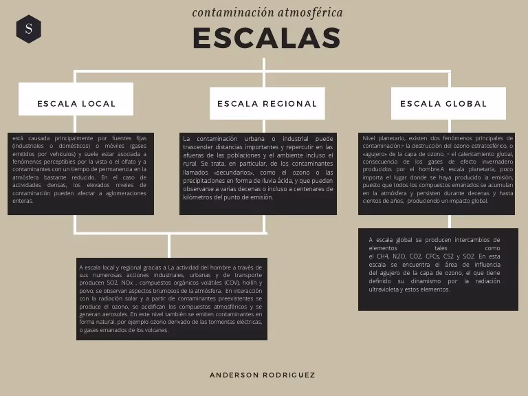 ¿Cómo abordar las escalas de análisis?