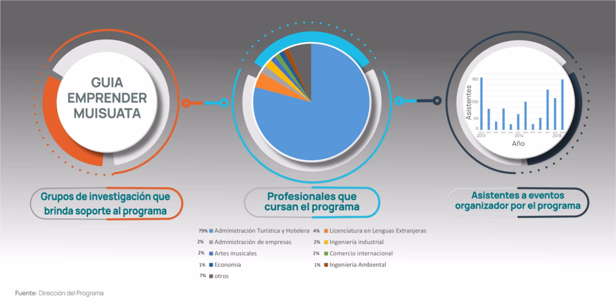 ¿Qué es la especialización de turismo sostenible?