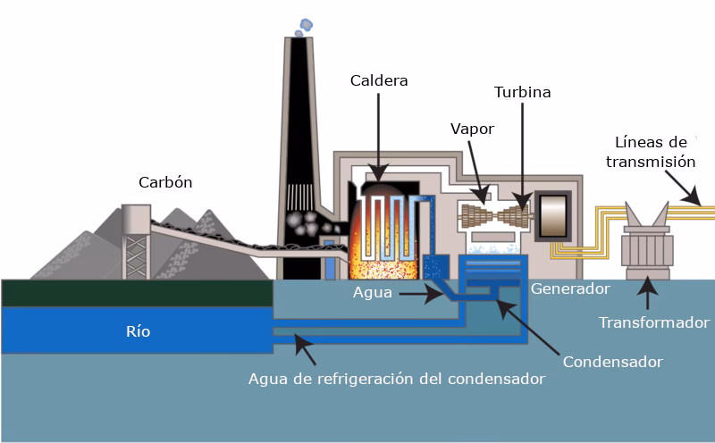 ¿Qué es la guía para la evaluación de impacto ambiental de centrales termoeléctricas?