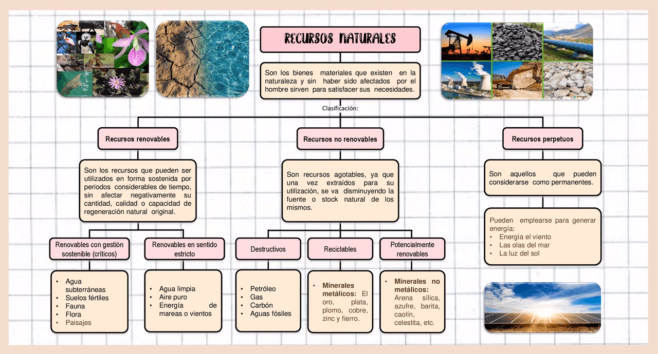 ¿Qué son los recursos naturales no renovables?