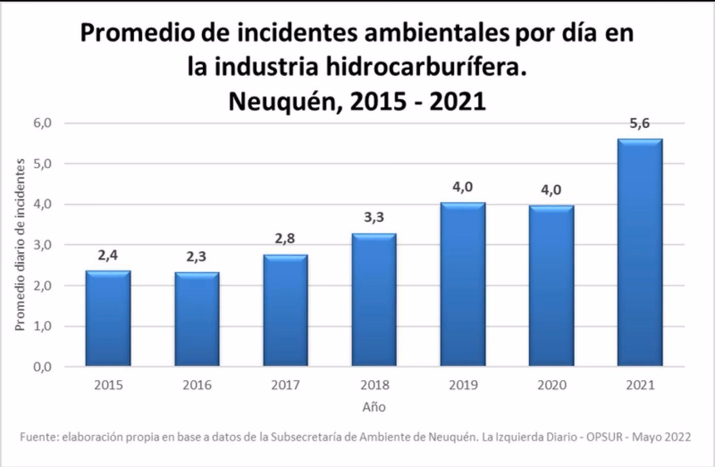 ¿Quién representa la Dirección Provincial de Estadística y Censos de Neuquén?
