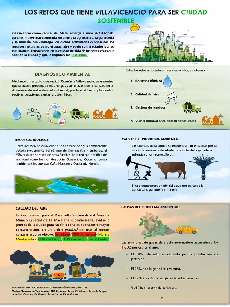 ¿Qué es el consumo responsable y sustentable?