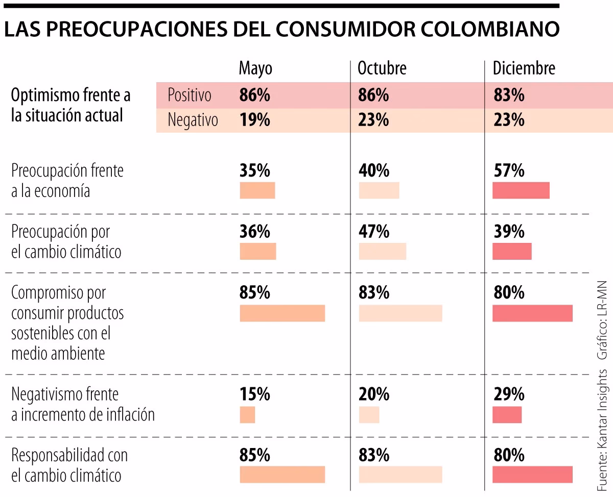 ¿Cuáles son las dimensiones del consumo sustentable socialmente responsable?
