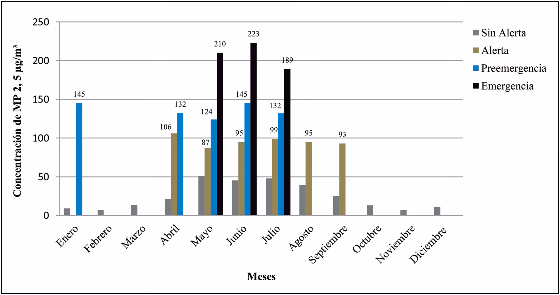 ¿Cuáles son los impactos de los cambios en las condiciones ambientales y la contaminación en la salud humana?