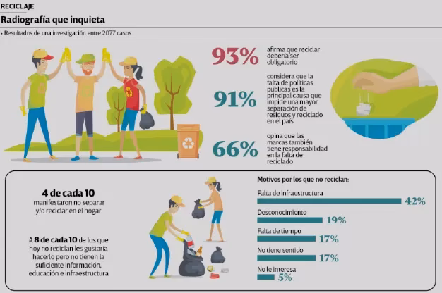 ¿Cuál es el objetivo del programa Ba recicla?