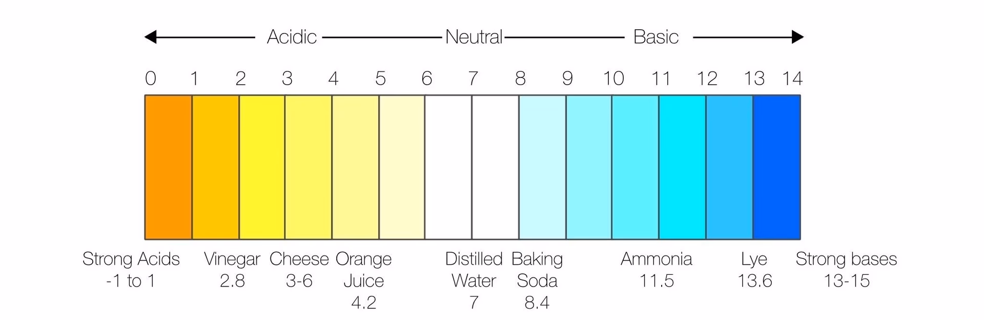 ¿Qué son los estándares de calidad del agua para la contaminación del agua?