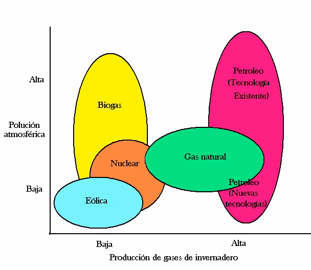¿Cuáles son los efectos medioambientales?