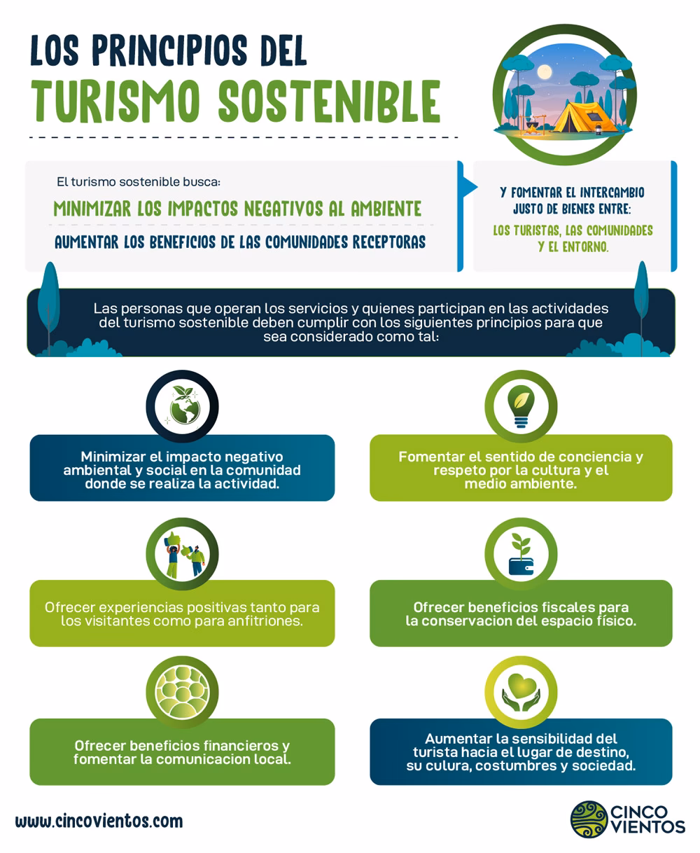 ¿Cuáles son las estrategias para el turismo sostenible?