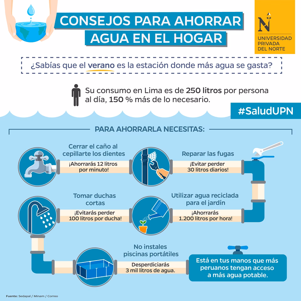 ¿Qué hacer en caso de ahogamiento en el agua?