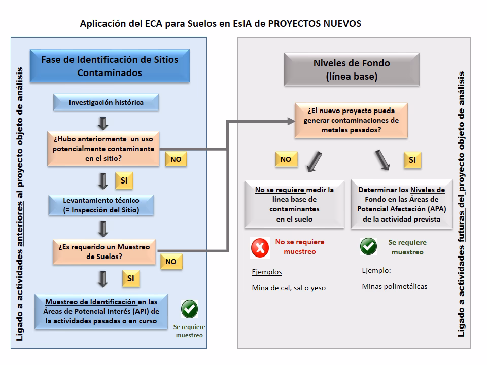 ¿Cómo clasificar un sitio contaminado?