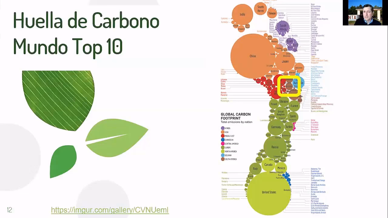 ¿Qué es la huella de carbono?
