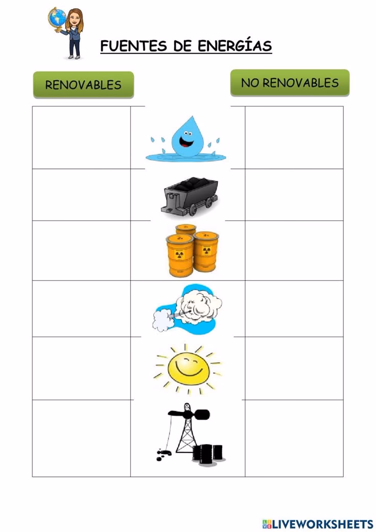 ¿Qué son los Recursos Naturales Renovables?