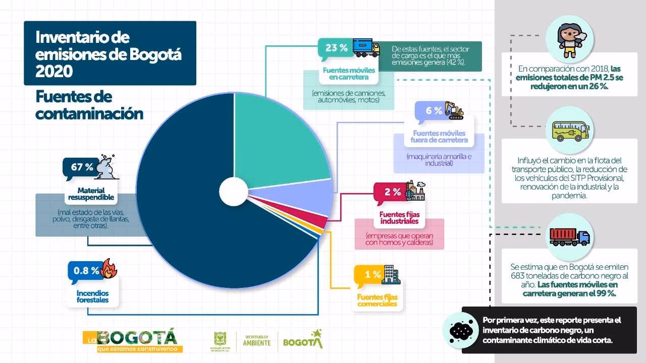 ¿Qué es la evaluación de impactos?