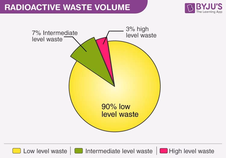 What are the different types of contamination?