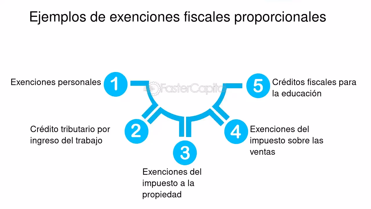 ¿Qué hace un equipo de gestión de riesgos medioambientales?