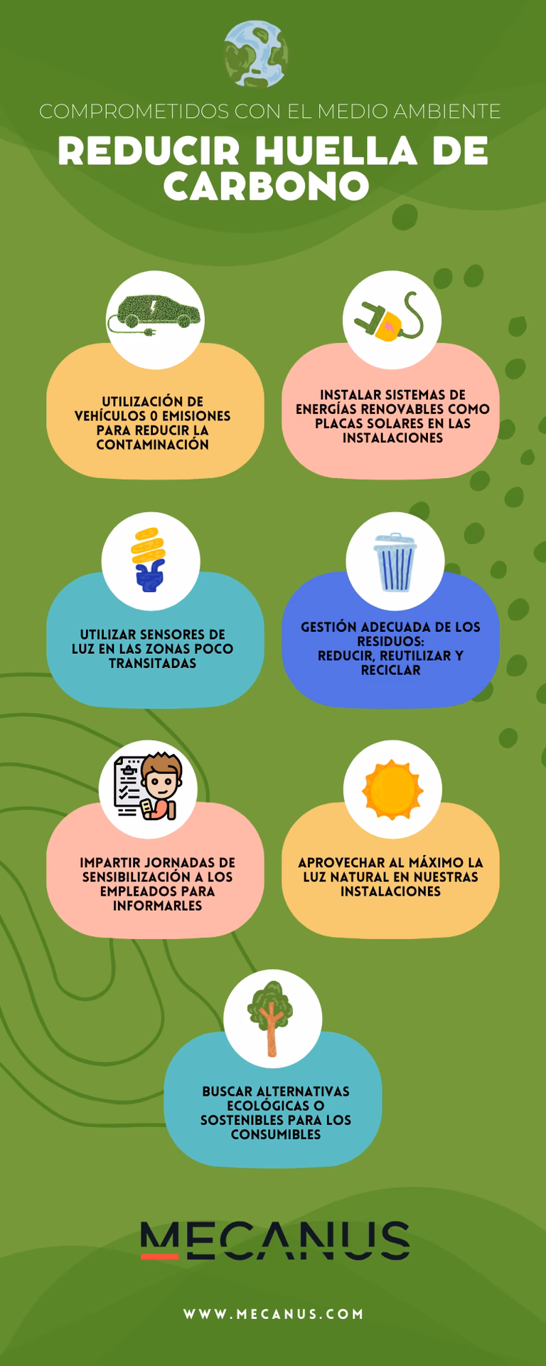 ¿Cuáles son las normas de la huella de carbono?