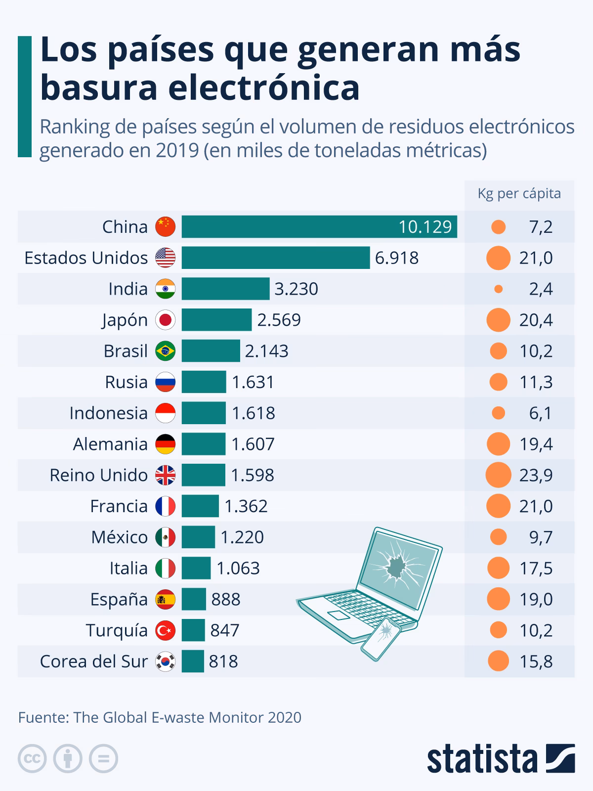 ¿Cómo ayuda la Asociación Civil Centro basura cero a reducir la contaminación ambiental?