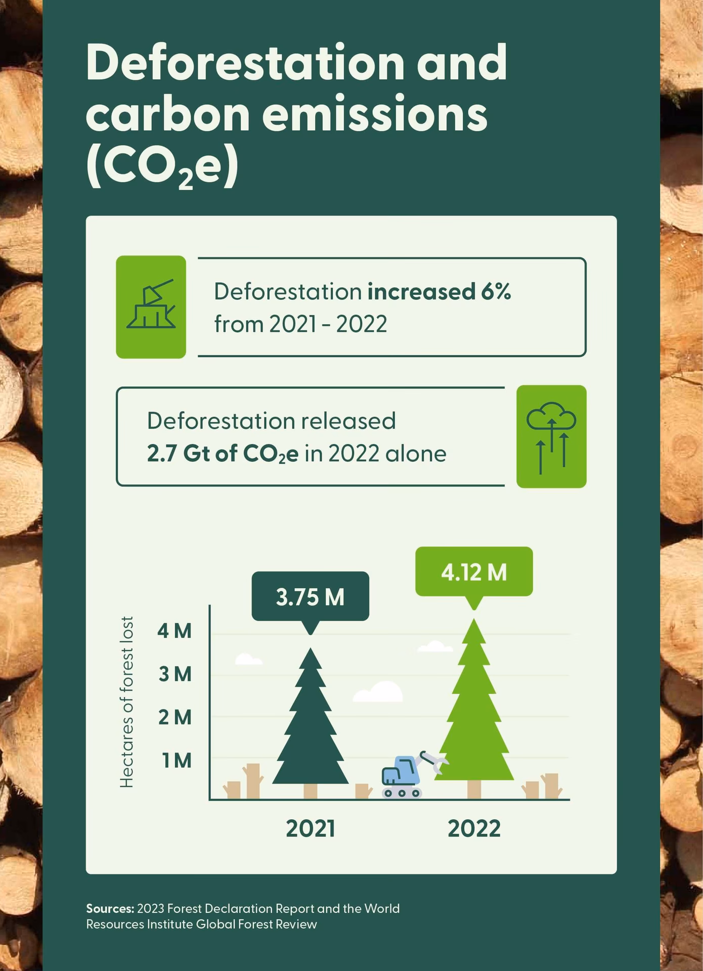 Are We a global deforestation hotspot?