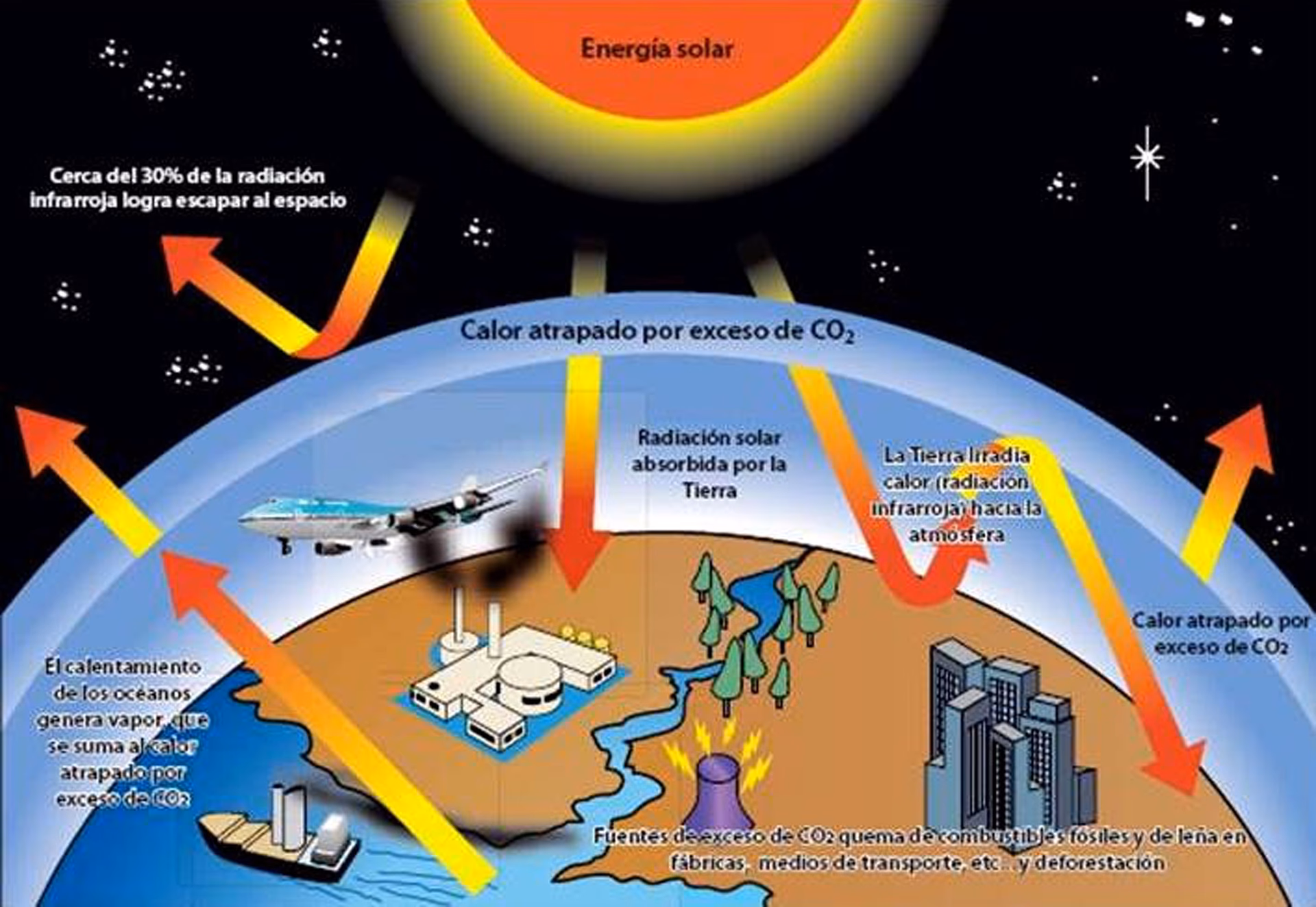 ¿Por qué se ha detenido el calentamiento global?