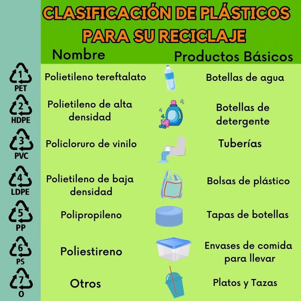 ¿Cómo reciclar los residuos?