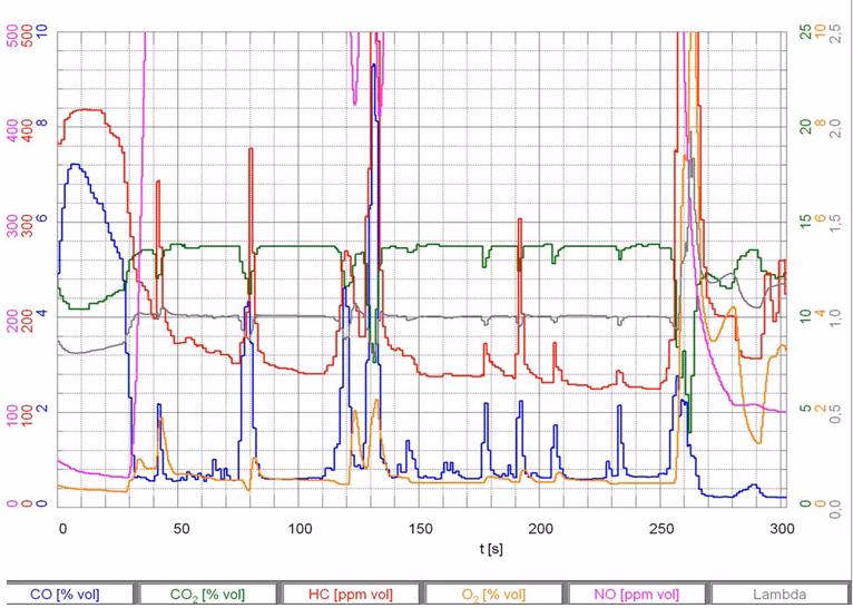 ¿Cuáles son las emisiones contaminantes de un motor diesel?