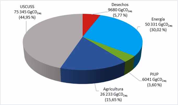 ¿Cuáles son las consecuencias de las yungas?