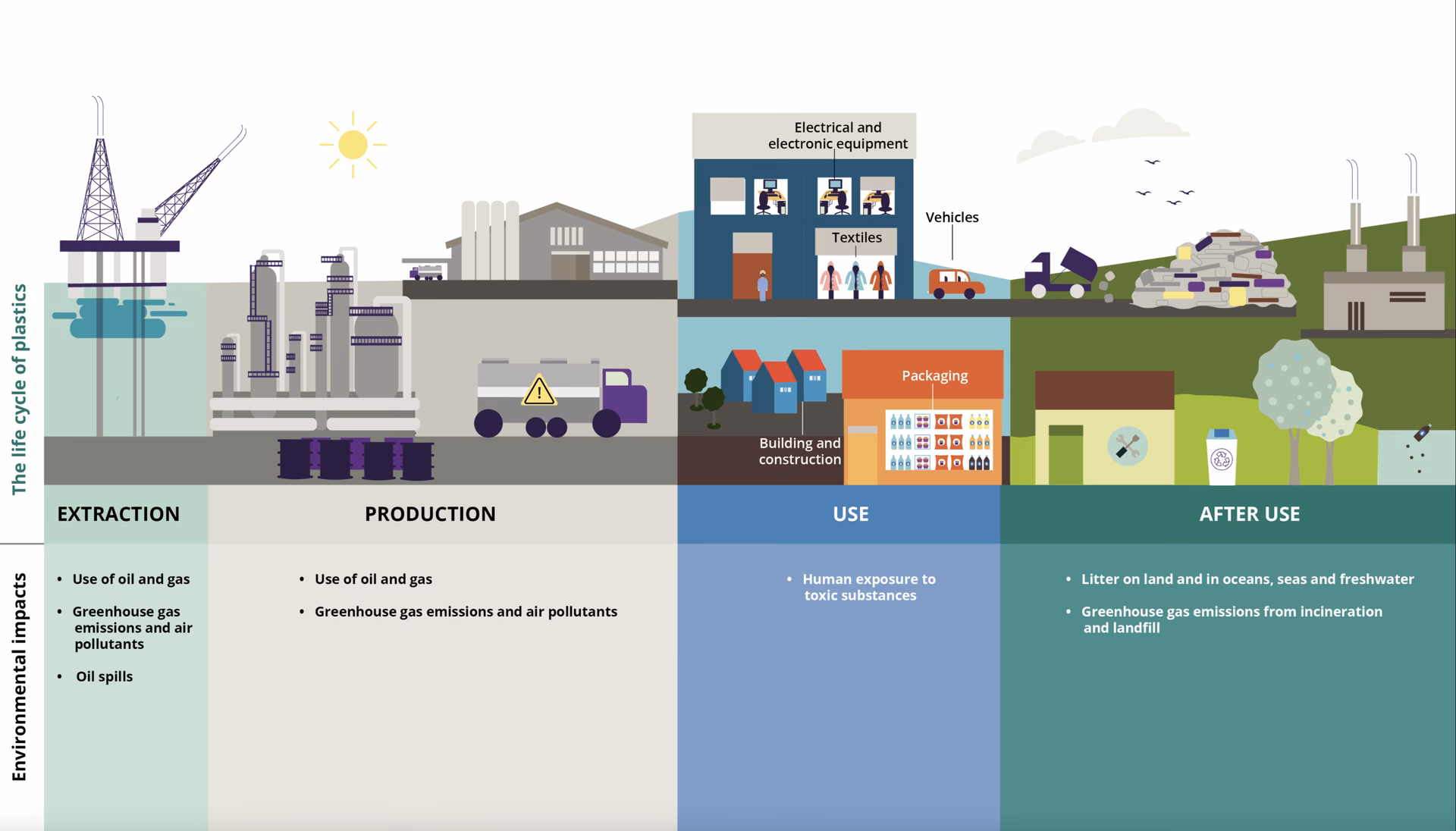¿Por qué estudiar Medio Ambiente y sostenibilidad?