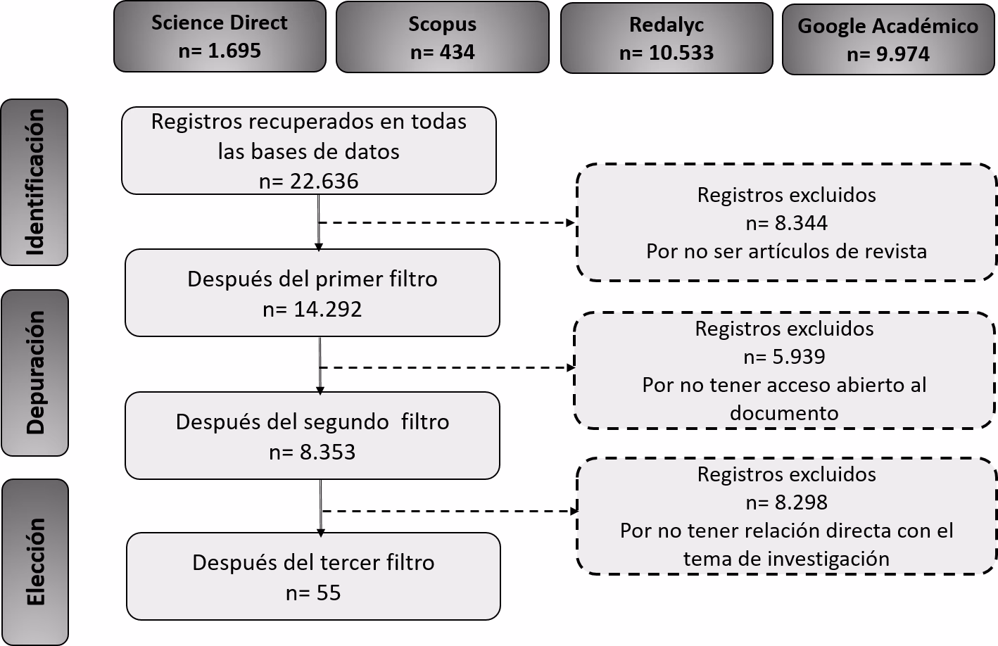 ¿Qué es el proceso de planificación del SIG de la calidad y medio ambiente?