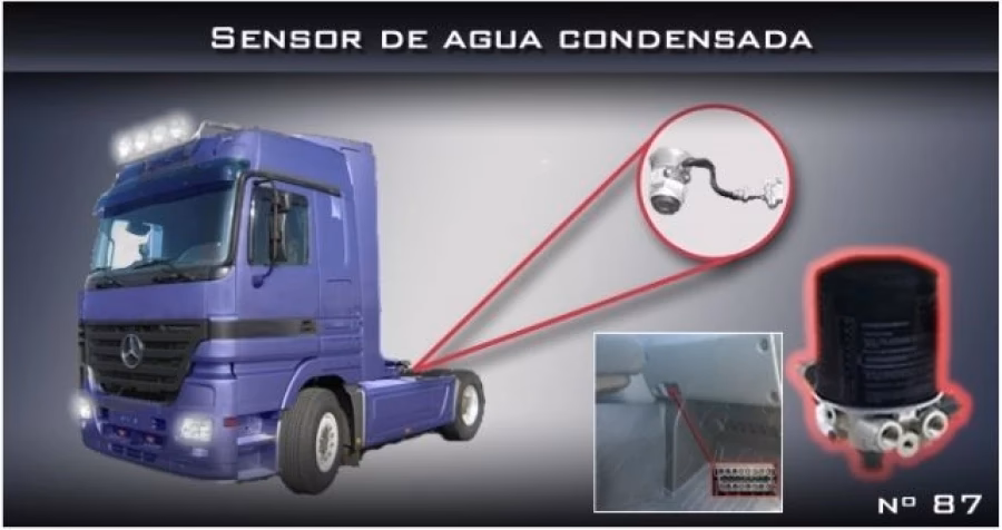 ¿Qué ofrece Mercedes-Benz para atender a sus expectativas?