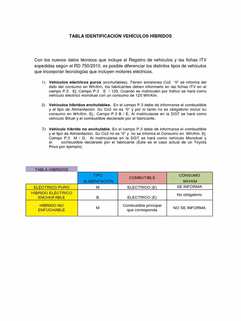¿Cuál es la complejidad técnica de la hibridación entre un motor eléctrico y uno de combustión interna?