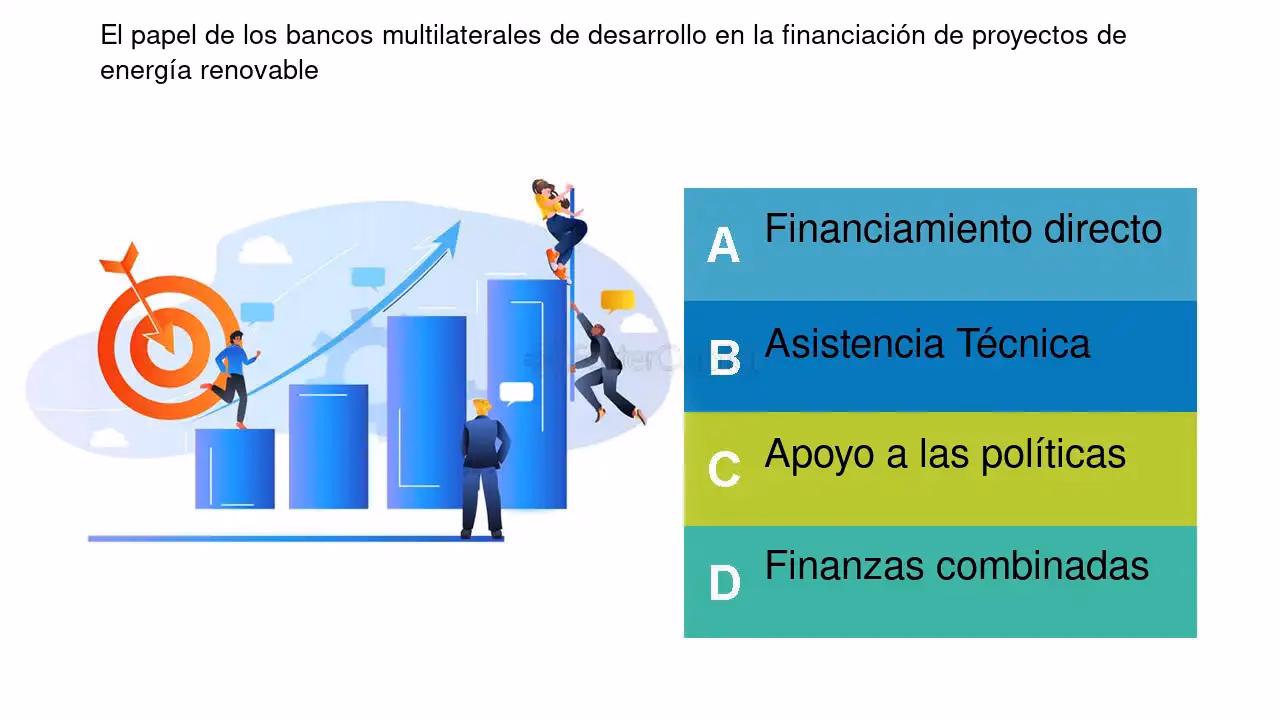 ¿Qué es la plataforma de financiamiento acelerador de transición energética?