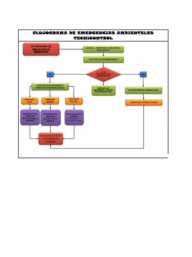 ¿Qué es la guía de emergencia?