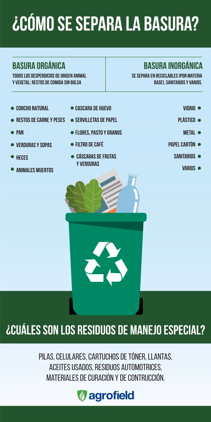 ¿Cuáles son los compuestos orgánicos que se encuentran en el medio ambiente?