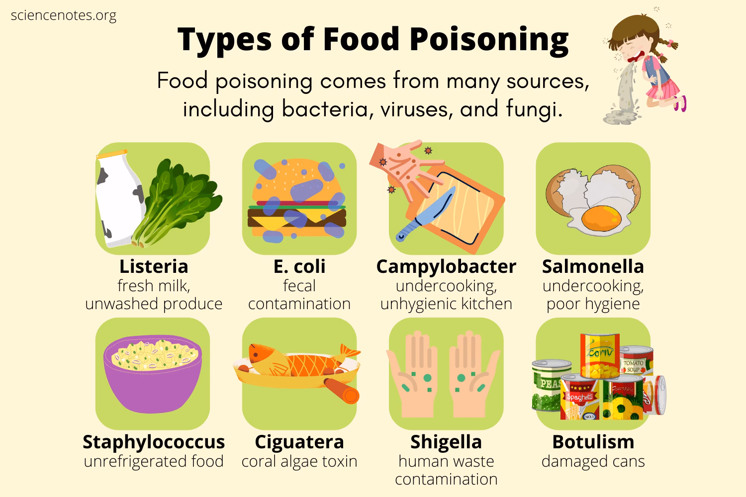 How to identify and prevent chemical contamination in food?