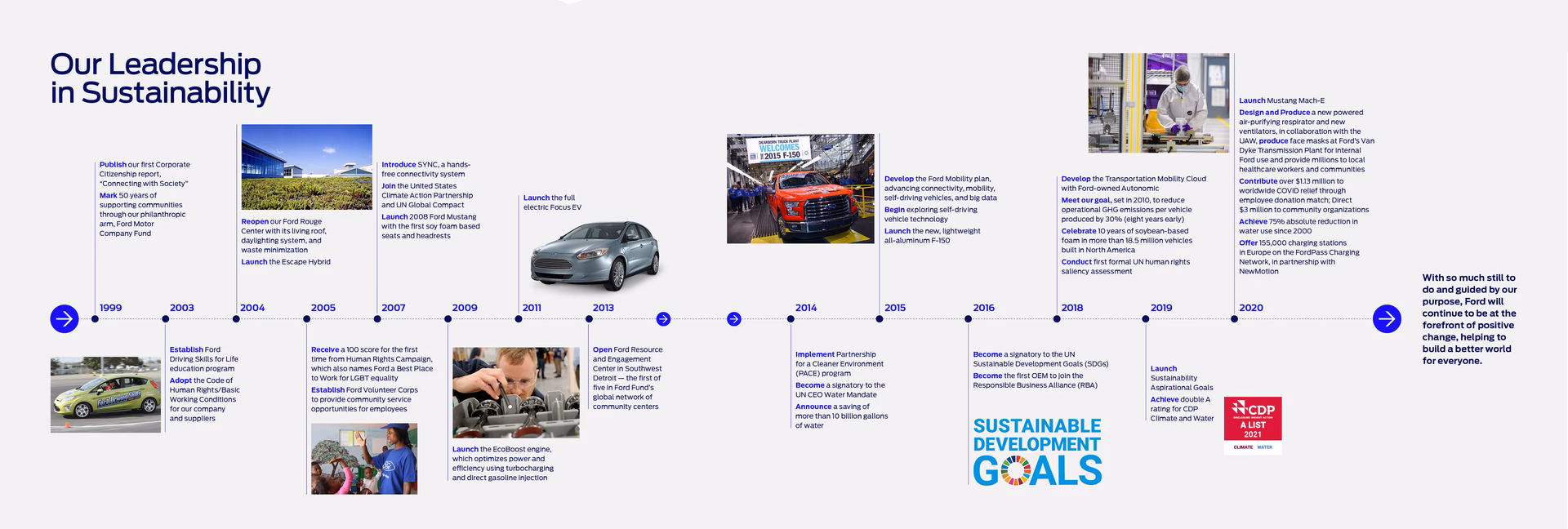¿Cuál es el objetivo del reporte financiero y de sustentabilidad integrado de Ford?