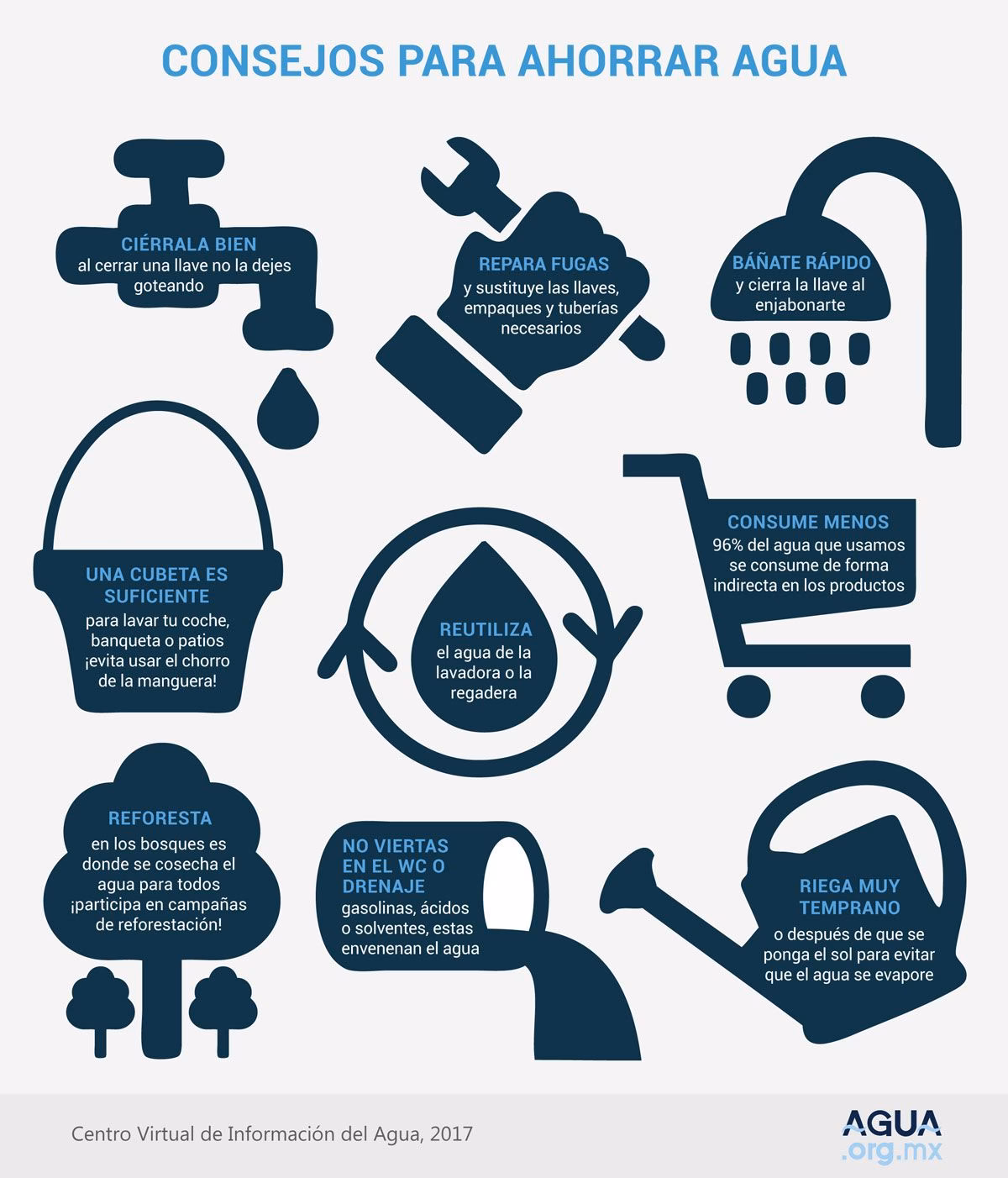 ¿Cómo ahorrar agua en el hogar?