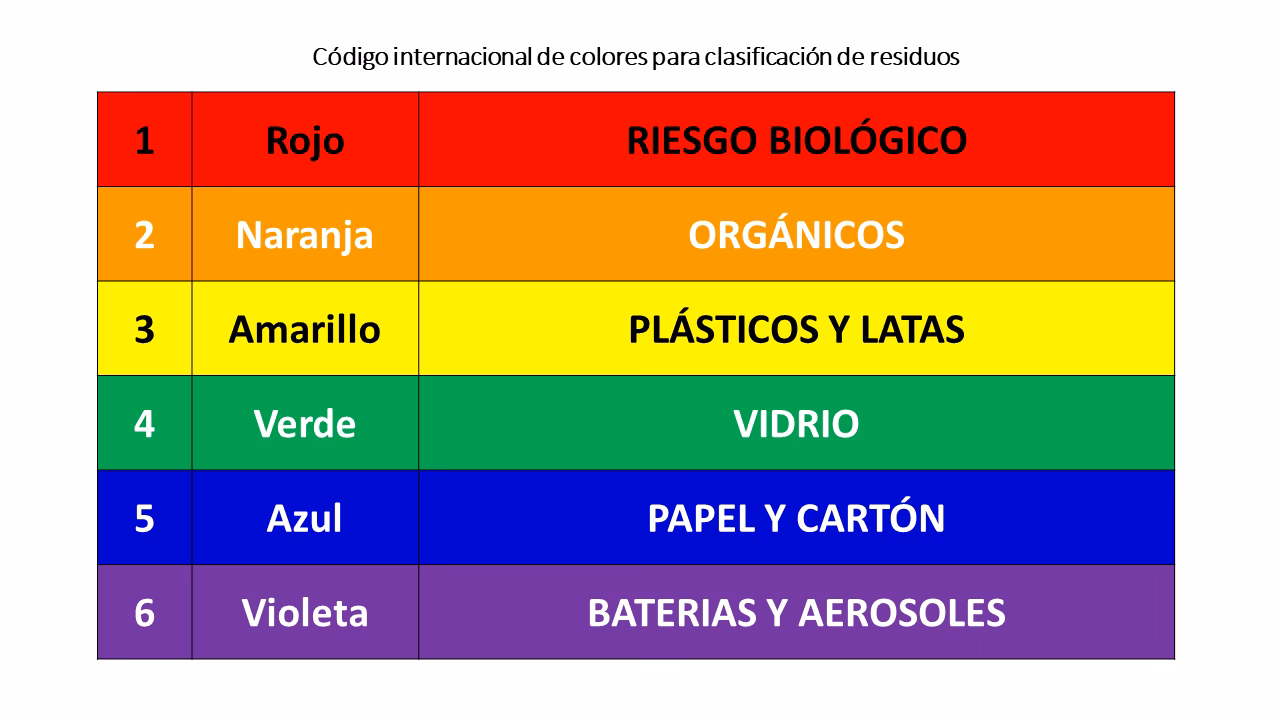 ¿Cuáles son los diferentes tipos de productos reciclados?