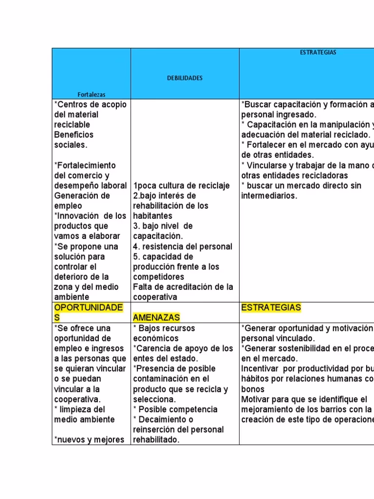¿Cómo explotar las fortalezas o debilidades de una empresa?