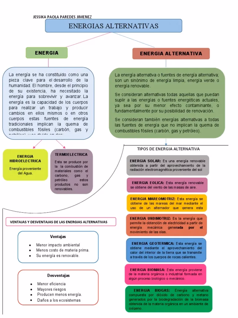 ¿Cuáles son los beneficios de las fuentes renovables?