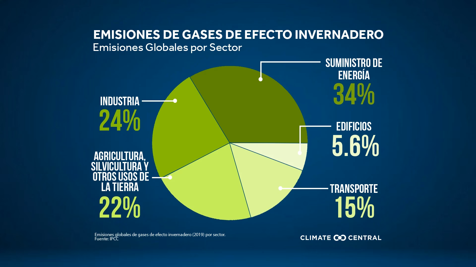 ¿Cómo evitar el calentamiento global?